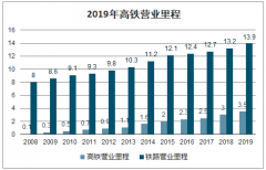 中國高鐵行業(yè)發(fā)展趨勢預(yù)測：預(yù)計(jì)到2025年高鐵網(wǎng)規(guī)模實(shí)現(xiàn)3.8萬公里目標(biāo)[圖]