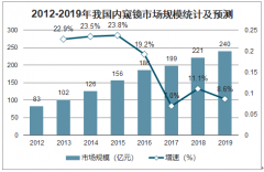 2019年軟鏡行業(yè)發(fā)展階段、市場(chǎng)格局及主要企業(yè)營(yíng)收分析：國(guó)內(nèi)軟鏡企業(yè)所占有的市場(chǎng)份額仍較小[圖]