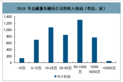 2019年美國(guó)、英國(guó)、日本、中國(guó)臺(tái)灣及大陸壽險(xiǎn)渠道發(fā)展規(guī)律及市場(chǎng)發(fā)展前景分析[圖]