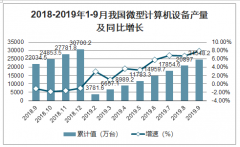 2019年中國(guó)筆記本電腦品牌排行、價(jià)格趨勢(shì)及筆記本電腦競(jìng)爭(zhēng)格局趨勢(shì)分析[圖]