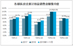 2020年中國(guó)消費(fèi)建材市場(chǎng)現(xiàn)狀分析及新冠肺炎疫情對(duì)建材建筑行業(yè)影響分析[圖]