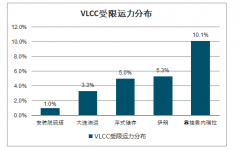 2020年油運(yùn)行業(yè)供給端預(yù)測(cè)、需求端預(yù)測(cè)及價(jià)格趨勢(shì)分析：產(chǎn)量及消費(fèi)量增長(zhǎng)趨于一致，格局決定貿(mào)易需求[圖]