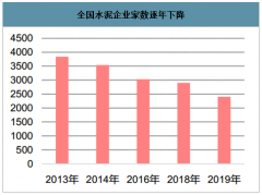 2020年中國(guó)水泥行業(yè)市場(chǎng)供需現(xiàn)狀及價(jià)格走勢(shì)分析：量?jī)r(jià)有望持續(xù)增長(zhǎng)[圖]