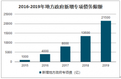 2019年中國(guó)基建行業(yè)發(fā)展現(xiàn)狀及市場(chǎng)發(fā)展前景分析：預(yù)計(jì)2020年基建增速為8%[圖]