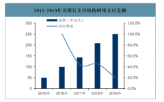 2020年第一季度中國(guó)第三方移動(dòng)支付行業(yè)交易規(guī)模結(jié)構(gòu)分析：交易規(guī)模約為59.8萬(wàn)億元[圖]