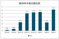 2020年全球智能手機(jī)出貨量預(yù)測(cè)：預(yù)計(jì)2020年智能手機(jī)出貨量將下滑13%[圖]