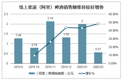 2020年疫情下中國(guó)輕工制造行業(yè)現(xiàn)狀：在巨變中崛起，零售家居的增量，包裝行業(yè)從下游復(fù)蘇[圖]