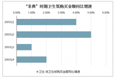 2020年中國(guó)輕工制造行業(yè)發(fā)展變化及疫情催化需求受益品種分析[圖]