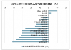 受到疫情影響全球紙企的投產(chǎn)動(dòng)力不足，木漿價(jià)格向上動(dòng)力有限，2020年生活用紙行業(yè)該如何發(fā)展[圖]