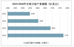 2020年互聯(lián)網(wǎng)衛(wèi)星制造納入新基建，行業(yè)深耕者搶先布，衛(wèi)星互聯(lián)網(wǎng)發(fā)展?jié)摿薮螅瑧?yīng)用場景廣闊[圖]