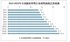 2020年中國服裝行業(yè)產(chǎn)業(yè)規(guī)模、原材料供應(yīng)情況、出口情況及十大最新發(fā)展趨勢分析[圖]