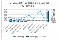 2020年中國域控制器產(chǎn)業(yè)鏈發(fā)展機遇及行業(yè)未來發(fā)展趨勢分析[圖]