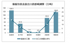 2020年中國造紙行業(yè)產(chǎn)業(yè)鏈、主要壁壘、市場集中度及行業(yè)發(fā)展前景分析[圖]