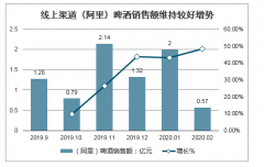 2020年疫情期間中國包裝行業(yè)下游需求及行業(yè)發(fā)展趨勢分析[圖]