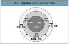 2020-2025年中國醫(yī)療信息化行業(yè)市場規(guī)模預(yù)測：預(yù)計2025年中國醫(yī)療信息化市場規(guī)模將達到1288.2億元[圖]