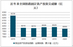 2020年中國軌道交通行業(yè)市場政策、城軌建設(shè)規(guī)劃、城軌運營里程、城軌在建里程及城軌累計里程分析[圖]