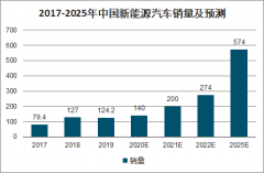 2019年中國釹鐵硼概況、汽車、風(fēng)力發(fā)電及節(jié)能電器、工業(yè)機(jī)器人及智能制造釹鐵硼需求趨勢分析[圖]