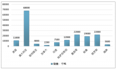 2019年全球鋅礦行業(yè)現(xiàn)狀及美國精煉鋅供需分析[圖]