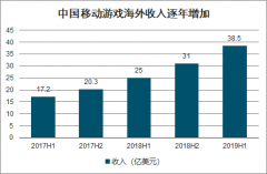 2019中國移動(dòng)游戲發(fā)展前景分析：以年輕人為主、視覺性、游戲性、社交性、創(chuàng)新性及游戲精品化為未來趨勢[圖]