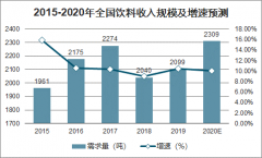 2020年中國能量飲料市場發(fā)展現(xiàn)狀、格局及趨勢分析：預(yù)計(jì)2021年能量飲料市場規(guī)模將達(dá)486億元，潛力巨大[圖]