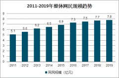 2020年中國智能快遞柜發(fā)展現(xiàn)狀及前景分析：中國快遞柜市場規(guī)模有望超過300億元[圖]