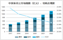 2020年中國云計(jì)算市場(chǎng)需求及云廠商投資情況分析[圖]