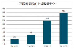 2019年中國醫(yī)療信息化市場(chǎng)需求及未來發(fā)展趨勢(shì)分析[圖]