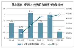 我國金屬包裝行業(yè)景氣改善，銷售收入恢復(fù)增長，預(yù)計(jì)2025年我國金屬包裝容器用鋁量將達(dá)到170萬噸[圖]