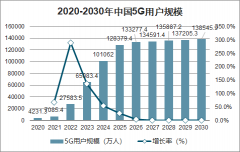 2020年中國5G行業(yè)發(fā)概況及未來發(fā)展前景分析：5G技術(shù)將成為我國信息經(jīng)濟(jì)的核心引擎[圖]