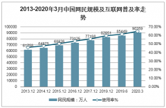 中國網(wǎng)民規(guī)模、網(wǎng)民結(jié)構(gòu)、網(wǎng)民人均每周上網(wǎng)時(shí)長、非網(wǎng)民不上網(wǎng)的主要原因、2020年中國社交網(wǎng)民總數(shù)及年齡結(jié)構(gòu)預(yù)測(cè)[圖]