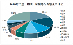 2019年中國白糖行業(yè)產(chǎn)量、消費(fèi)量、進(jìn)出口情況及庫存分析：出口國集中程度大，進(jìn)口國相對(duì)分散[圖]