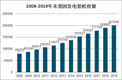 2019年中國電力行業(yè)發(fā)展概況: 發(fā)電總裝機容量2019年末增至20.1億千瓦[圖]