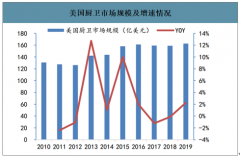 2019年美國櫥柜行業(yè)市場現(xiàn)狀及主要企業(yè)營收情況分析：國外進口廚柜產(chǎn)品在美國市場的銷售額顯著增加[圖]