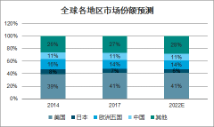 中國醫(yī)藥流通行業(yè)發(fā)展概況及行業(yè)發(fā)展趨勢預(yù)測[圖]