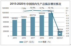 2019年中國跨境電商行業(yè)市場規(guī)模預(yù)測及發(fā)展驅(qū)動力分析：預(yù)計2020年跨境電商進出口交易額有望達到2800億元[圖]