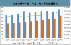 2023年中國碳酸鉀、碳酸氫鉀行業(yè)發(fā)展概況、行業(yè)競爭格局及行業(yè)發(fā)展前景分析[圖]