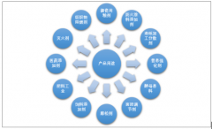 2019年我國磷酸一銨行業(yè)產(chǎn)銷回顧及2020年價格走勢分析（附磷酸一銨行業(yè)產(chǎn)能分布格局）[圖]