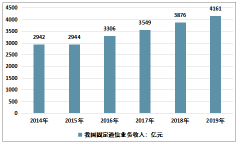 2019年中國固定通信行業(yè)發(fā)展回顧（概念、產(chǎn)業(yè)鏈、政策、規(guī)模等）及展望[圖]