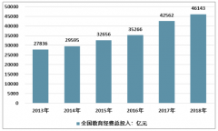 2019年中國文具市場規(guī)模、重點企業(yè)格局發(fā)展現(xiàn)狀 行業(yè)前景趨勢分析[圖]