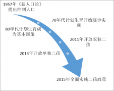 2019年二孩政策難以扭轉老齡化社會趨勢，養(yǎng)老機構發(fā)展?jié)摿^大[圖]