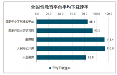 2020年全國(guó)“停課不停學(xué)”全國(guó)及分平臺(tái)（分省）在線教育平臺(tái)發(fā)展情況分析[圖]