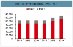 2019年稀土儲氫材料行業(yè)產(chǎn)能產(chǎn)量及下游應用分析：儲氫合金材料主要由中國和日本供應[圖]