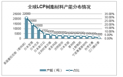 全球5G天線用LCP薄膜行業(yè)發(fā)展前景預測：遠期市場空間可達233億元[圖]