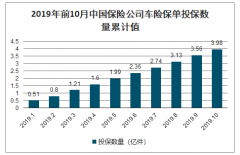 2019年中國汽車保險保單投保數(shù)量、車險保費收入及互聯(lián)網(wǎng)車險發(fā)展趨勢分析[圖]