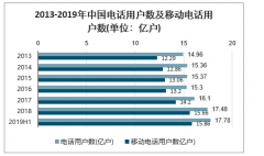 LCP天線產(chǎn)業(yè)鏈、5G天線材料產(chǎn)業(yè)及天線用薄膜核心技術(shù)分析[圖]