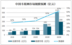 2019年商用車車載監(jiān)控行業(yè)發(fā)展歷程及市場結(jié)構(gòu)分析：全球車載視頻監(jiān)控設備行業(yè)規(guī)模達到16.74億美元[圖]