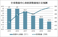 2020年中國光模塊市場發(fā)展前景分析：5G新應用帶動需求，400G光模塊逐步成為數(shù)通市場主角[圖]