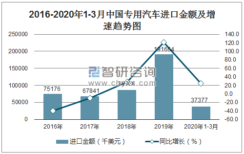 汽车销售量_电话销售每天电话量_电话销售怎么刷电话量