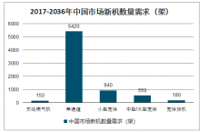 2019年中國大飛機行業(yè)發(fā)展歷程、市場格局及需求預測：干線客機市場已基本被波音與空客雙寡頭壟斷[圖]