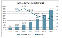 2019年中國云管理服務(wù)發(fā)展背景、行業(yè)格局及市場規(guī)模預(yù)測：預(yù)計(jì)到2023年中國MSP市場規(guī)模將達(dá)到32億美元[圖]